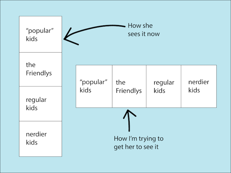 popular-girls-flow-chart